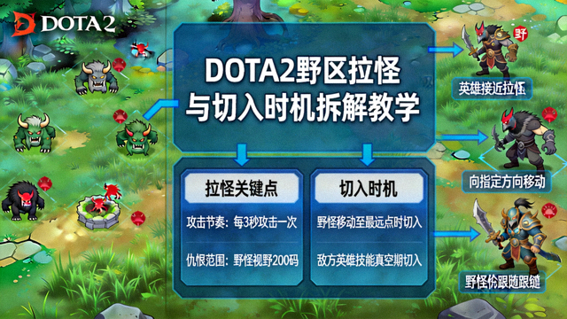 DOTA2野区拉怪与切入时机拆解教学画面